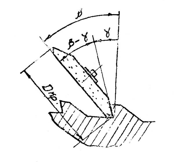 Виправлення шліфувального кола заточувального верстата для протяжок 360М Виправлення шліфувального кола заточувального верстата для протяжок 360М